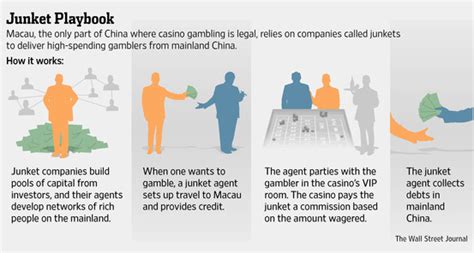 casino junket meaning|Factbox: How Macau's casino junket system works .